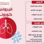 It is Necessary To Apply Preventive Measures