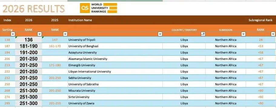 World University Rankings - Arab Region